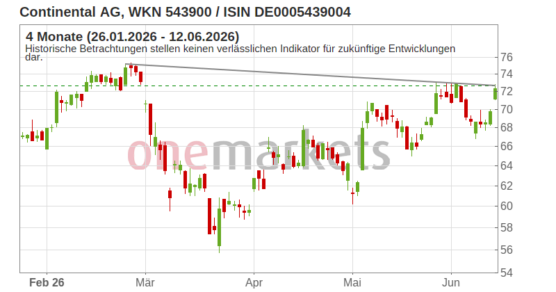Wingman Top Signal