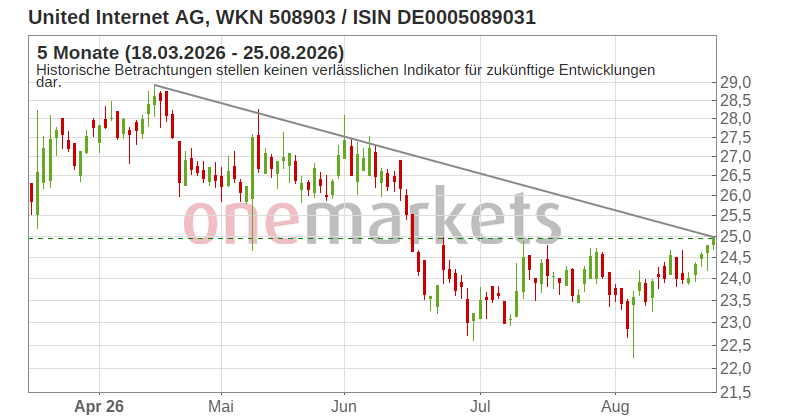 Wingman Top Signal