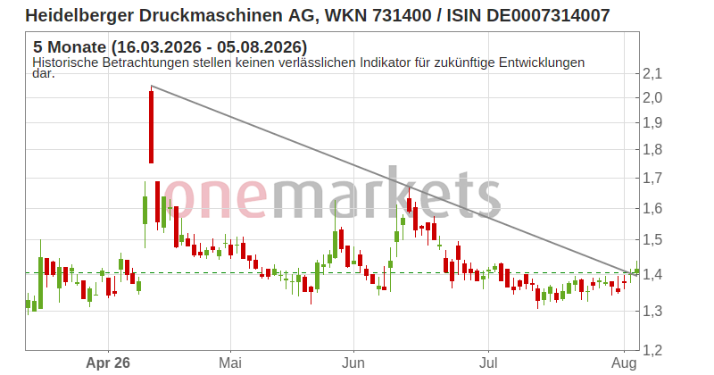 Wingman Top Signal