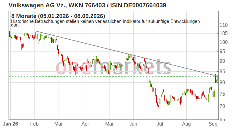 Wingman Top Signal