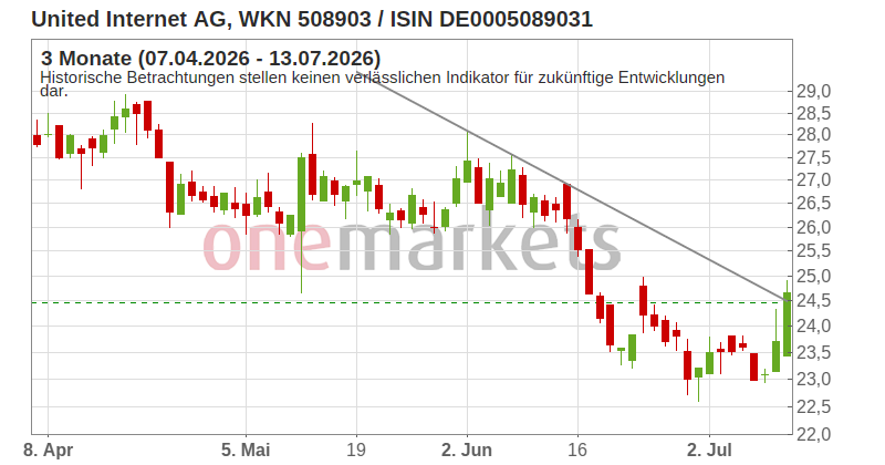 Wingman Top Signal