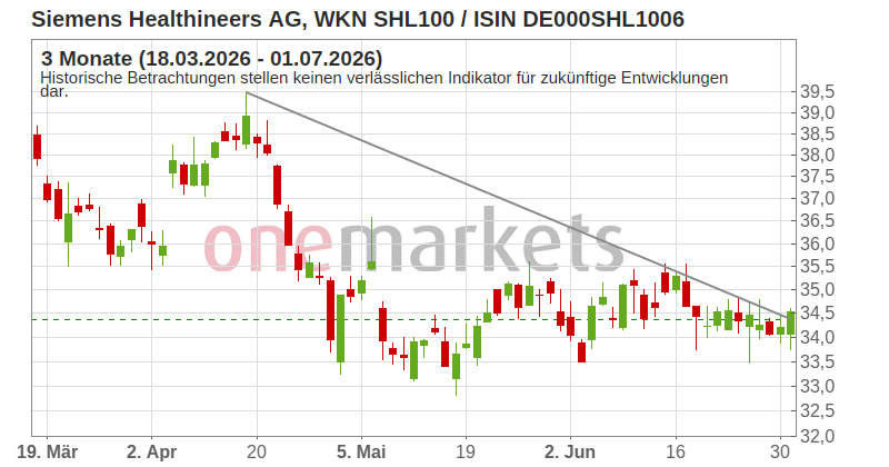Wingman Top Signal