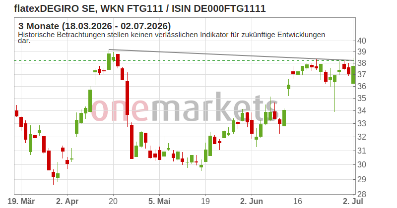 Wingman Top Signal