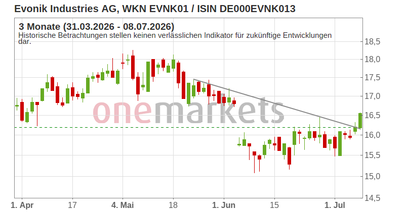 Wingman Top Signal