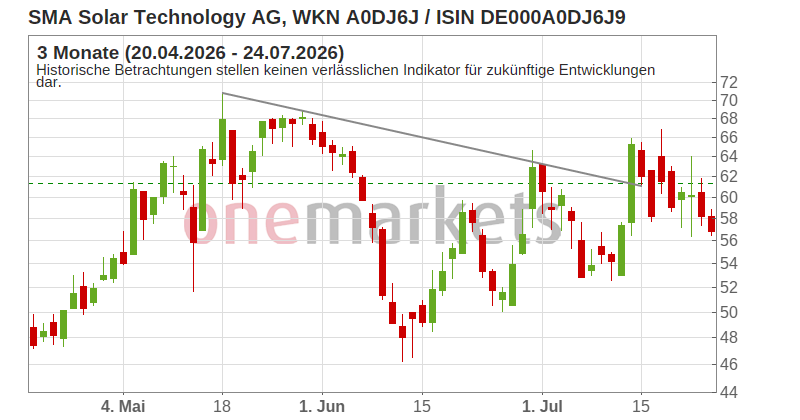 Wingman Top Signal