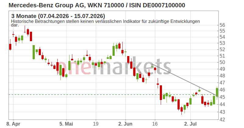 Wingman Top Signal
