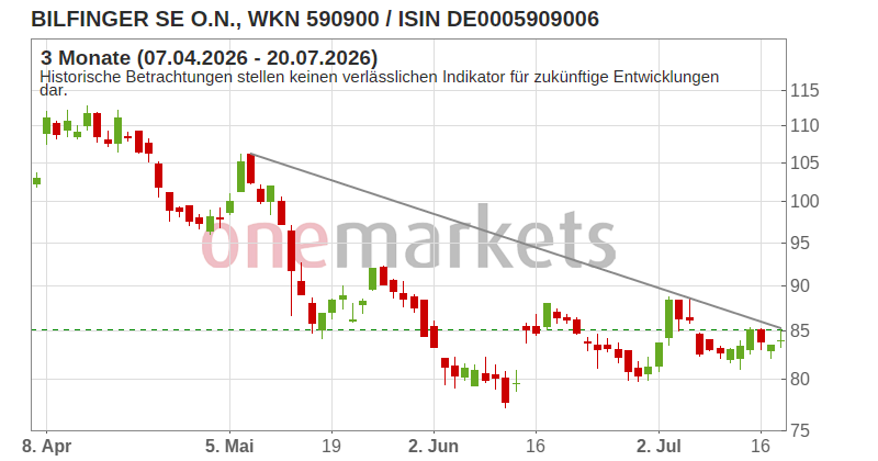 Wingman Top Signal