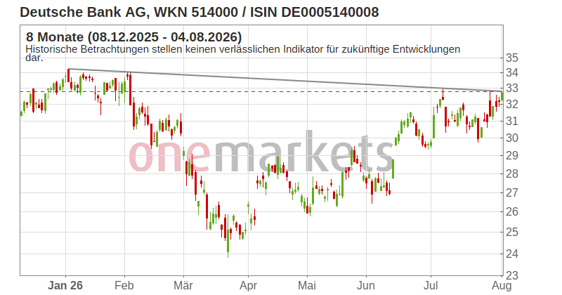 Wingman Top Signal