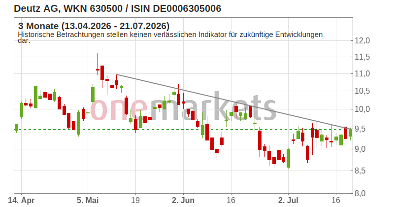 Wingman Top Signal