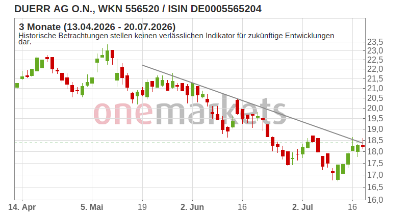 Wingman Top Signal