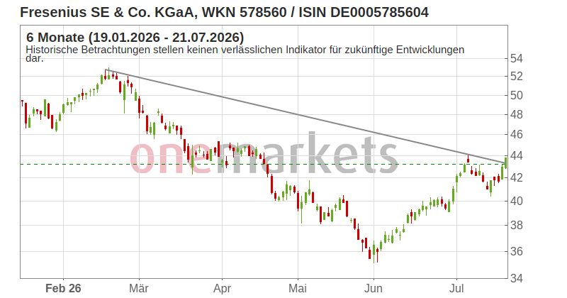 Wingman Top Signal
