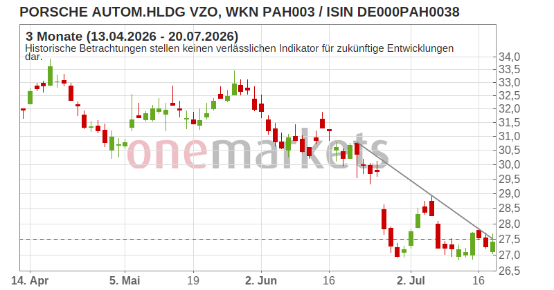 Wingman Top Signal
