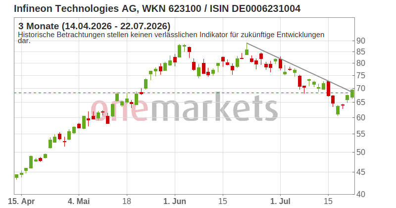 Wingman Top Signal