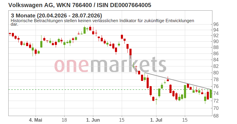 Wingman Top Signal