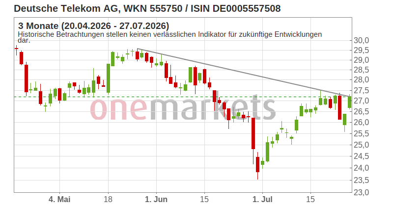 Wingman Top Signal