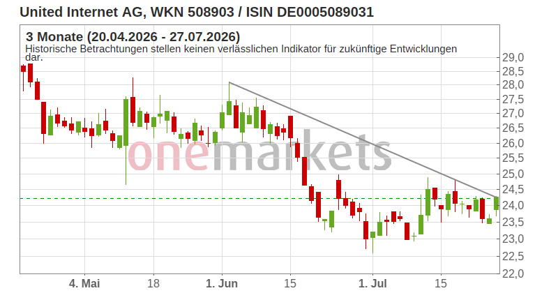 Wingman Top Signal