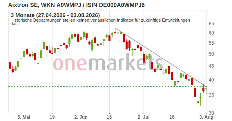 Wingman Top Signal