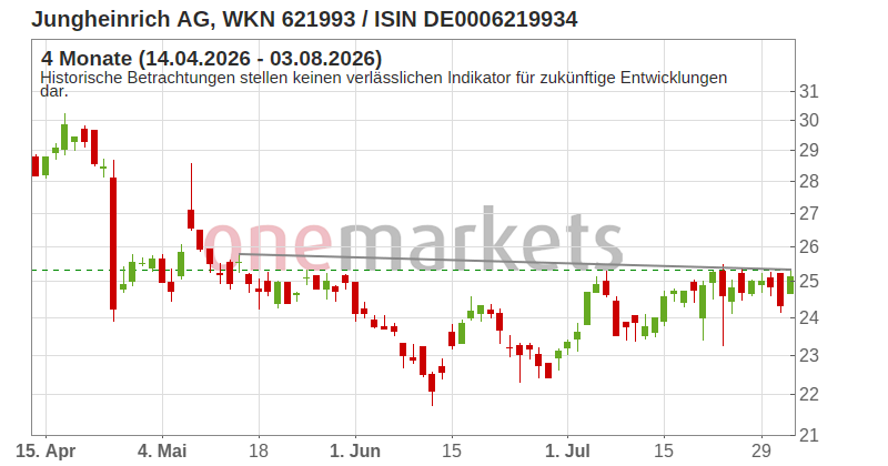 Wingman Top Signal