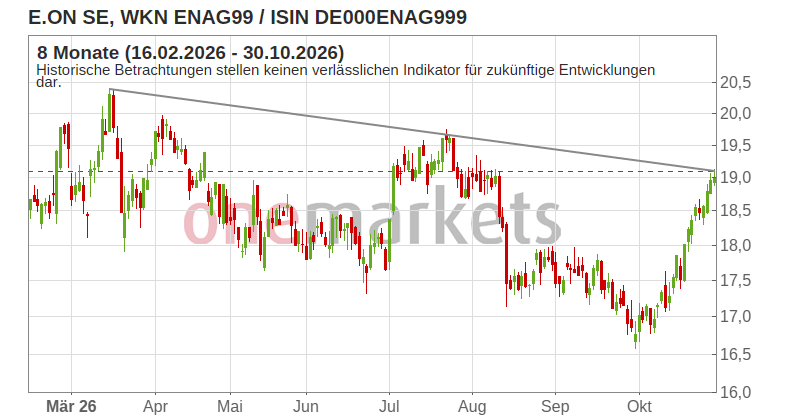 Wingman Top Signal