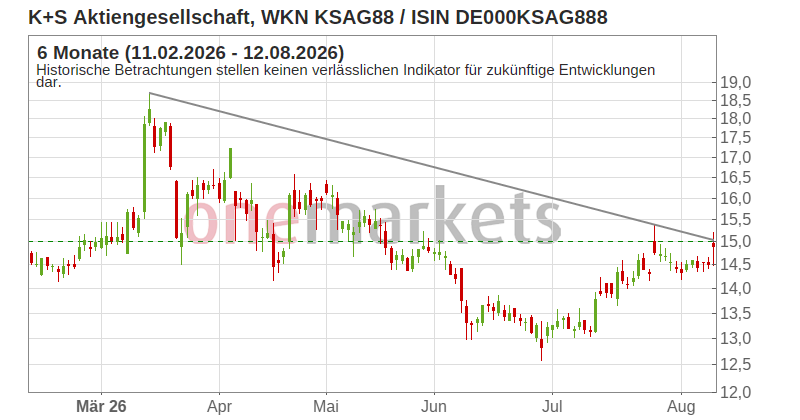 Wingman Top Signal