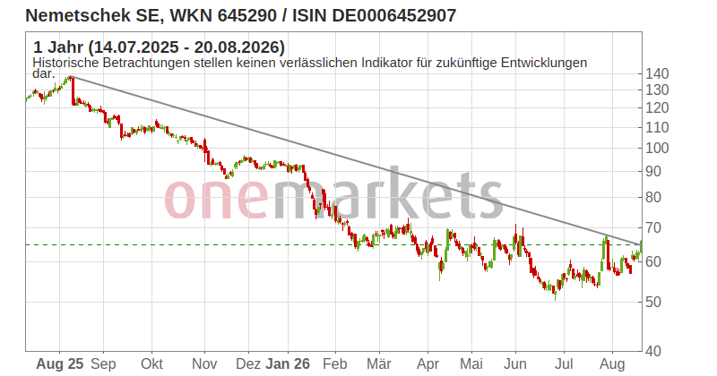 Wingman Top Signal