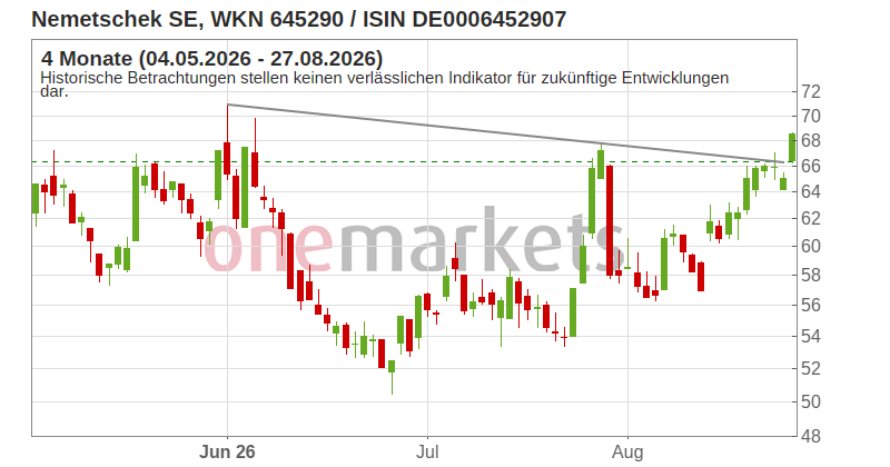 Wingman Top Signal