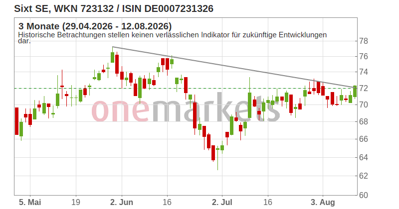 Wingman Top Signal