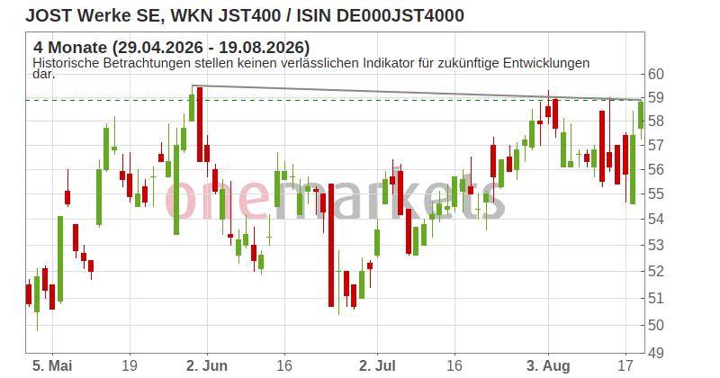 Wingman Top Signal