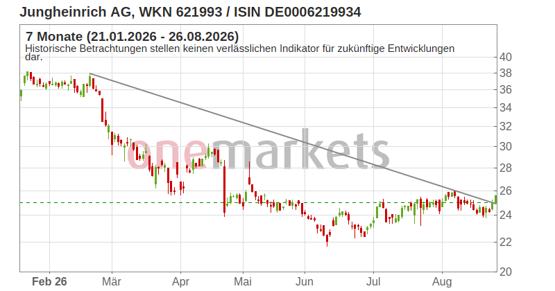 Wingman Top Signal