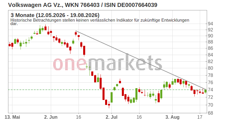 Wingman Top Signal