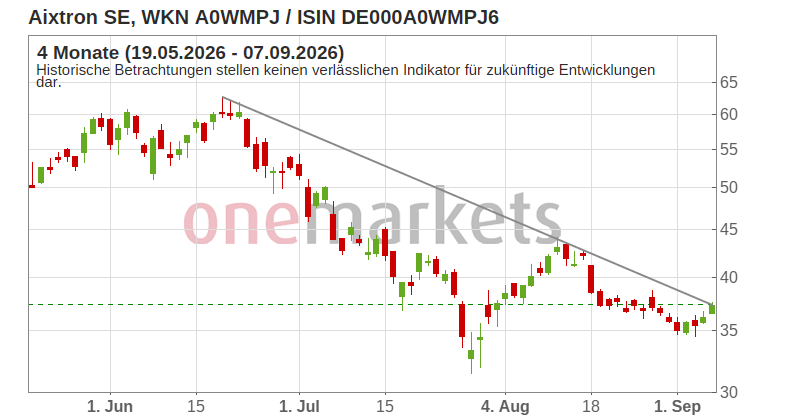 Wingman Top Signal