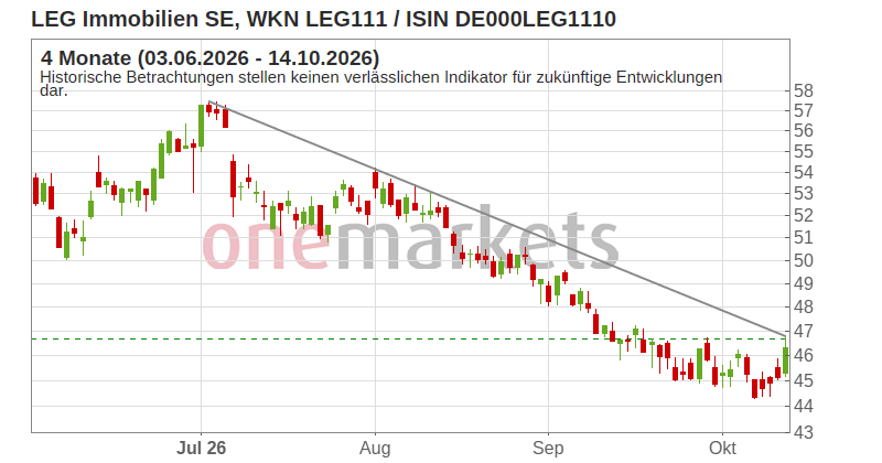 Wingman Top Signal