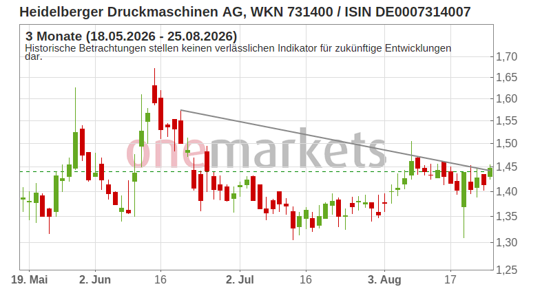 Wingman Top Signal