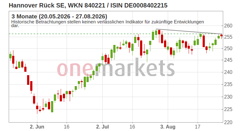 Wingman Top Signal