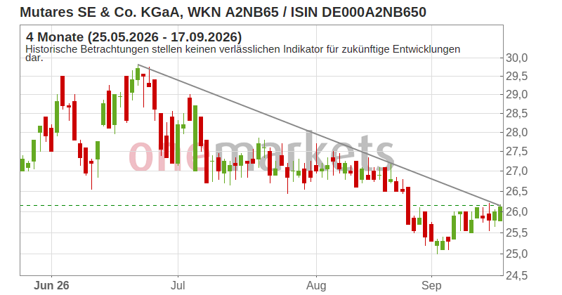 Wingman Top Signal