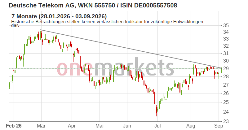 Wingman Top Signal