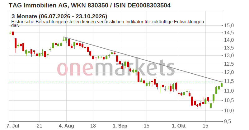 Wingman Top Signal