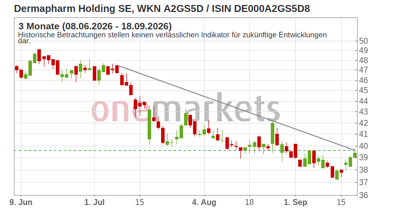 Wingman Top Signal