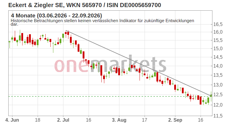 Wingman Top Signal