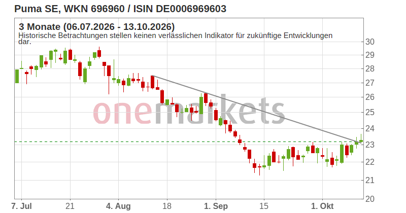 Wingman Top Signal