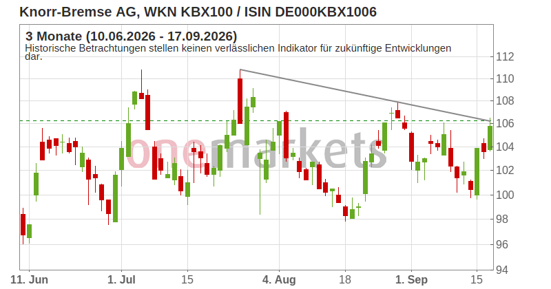 Wingman Top Signal