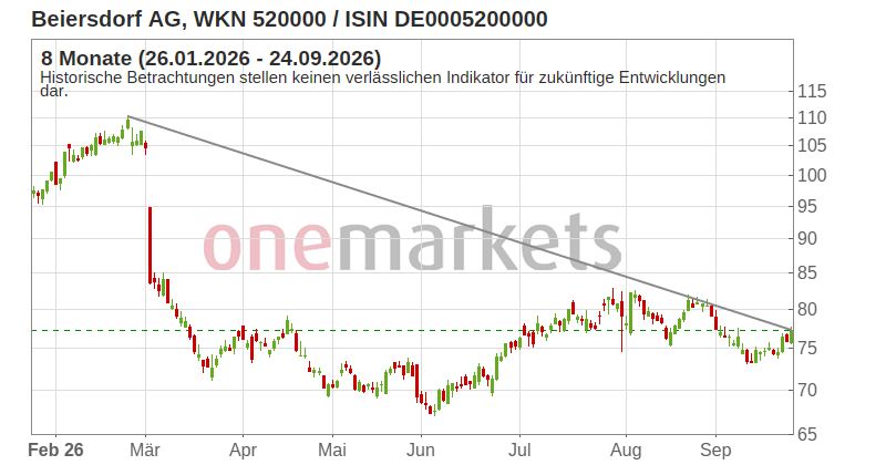 Wingman Top Signal