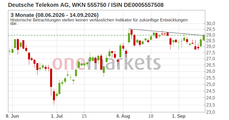 Wingman Top Signal