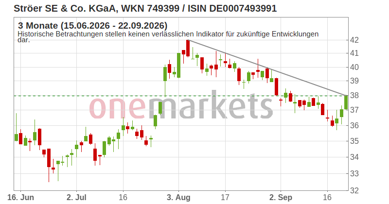Wingman Top Signal