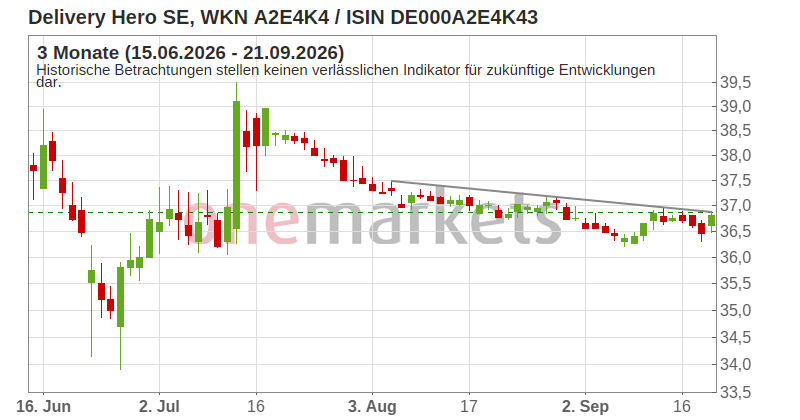Wingman Top Signal