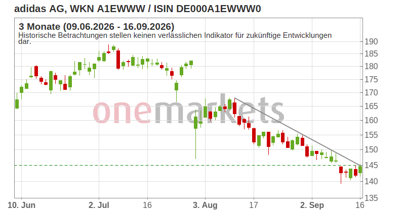 Wingman Top Signal