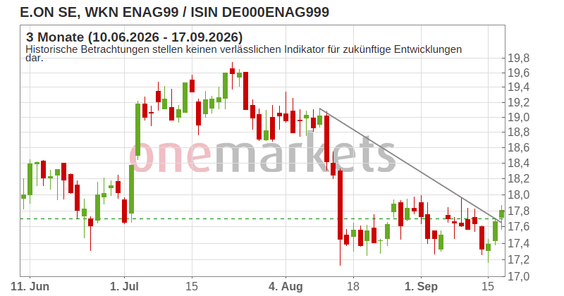 Wingman Top Signal