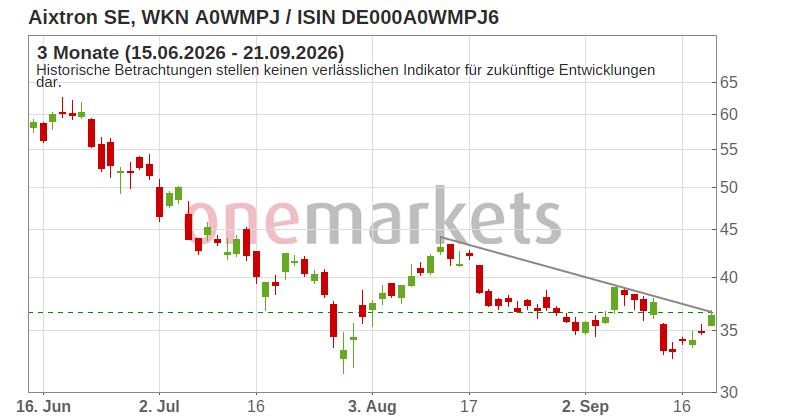 Wingman Top Signal