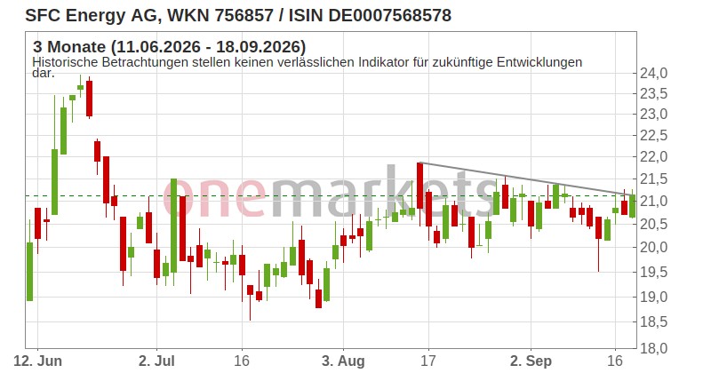 Wingman Top Signal