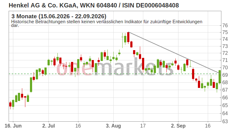 Wingman Top Signal